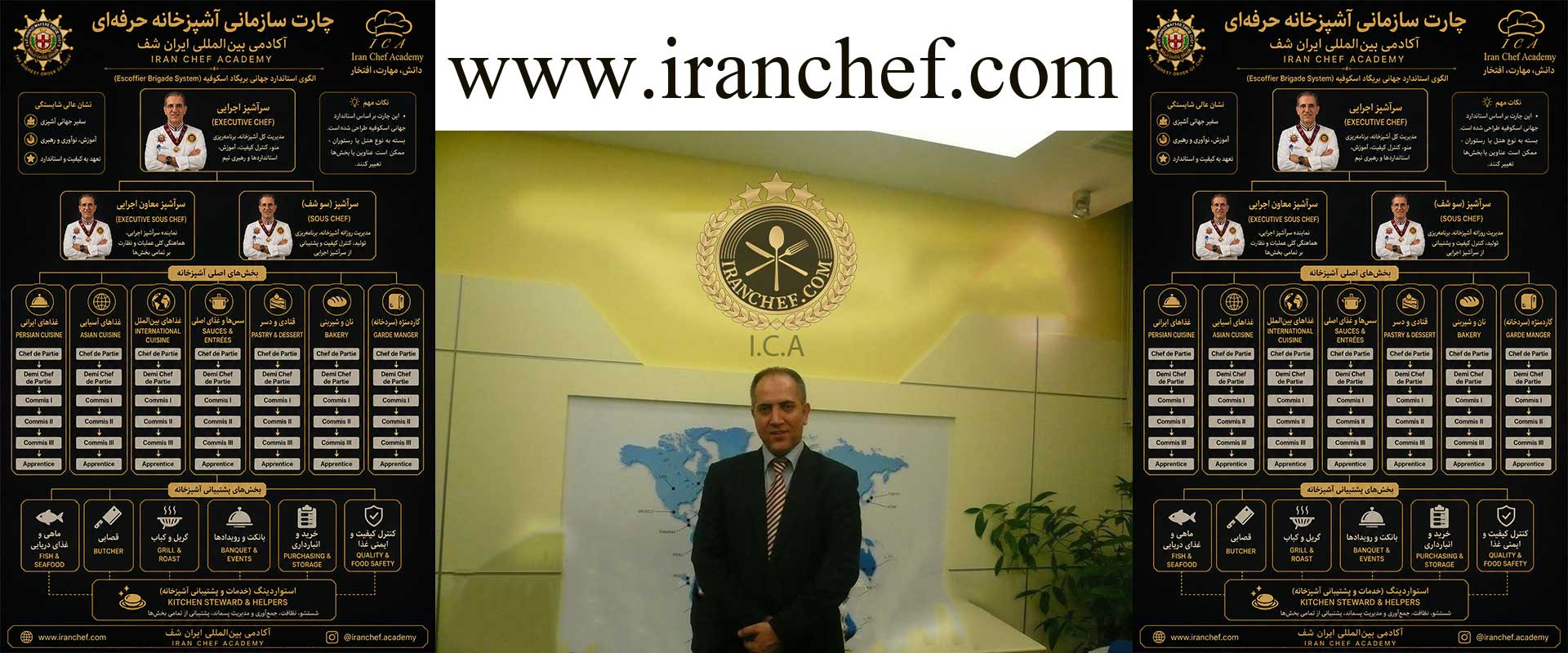 چارت سازمانی استاندارد آشپزخانه حرفه‌ای نقشه راه مدیریت