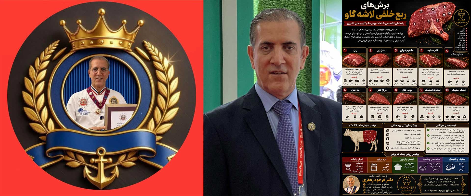 برش‌های بخش ران (ربع خلفی) گوشت گاو-دانشنامه ایران شف
