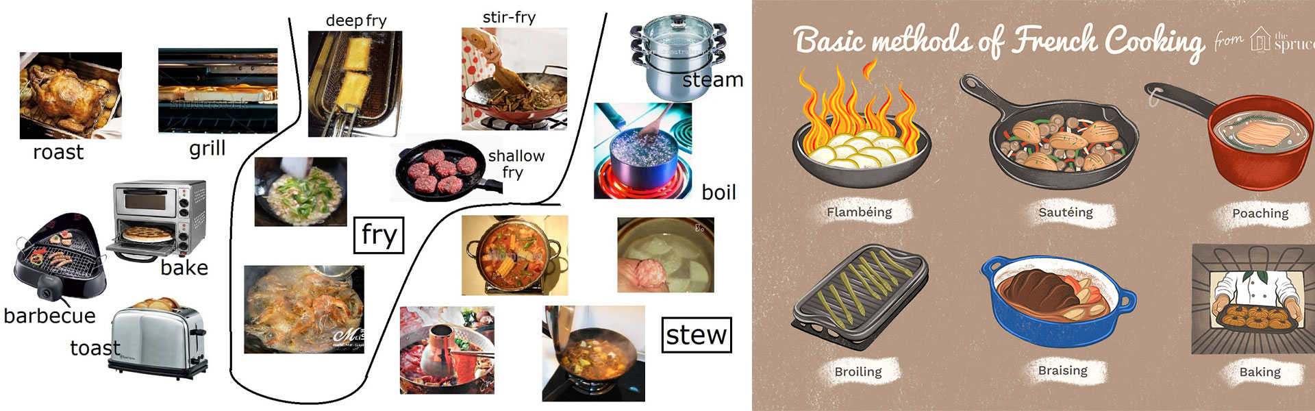 روش های پخت و پز در آشپزی حرفه ای مخصوص سرآشپزان حرفه ای